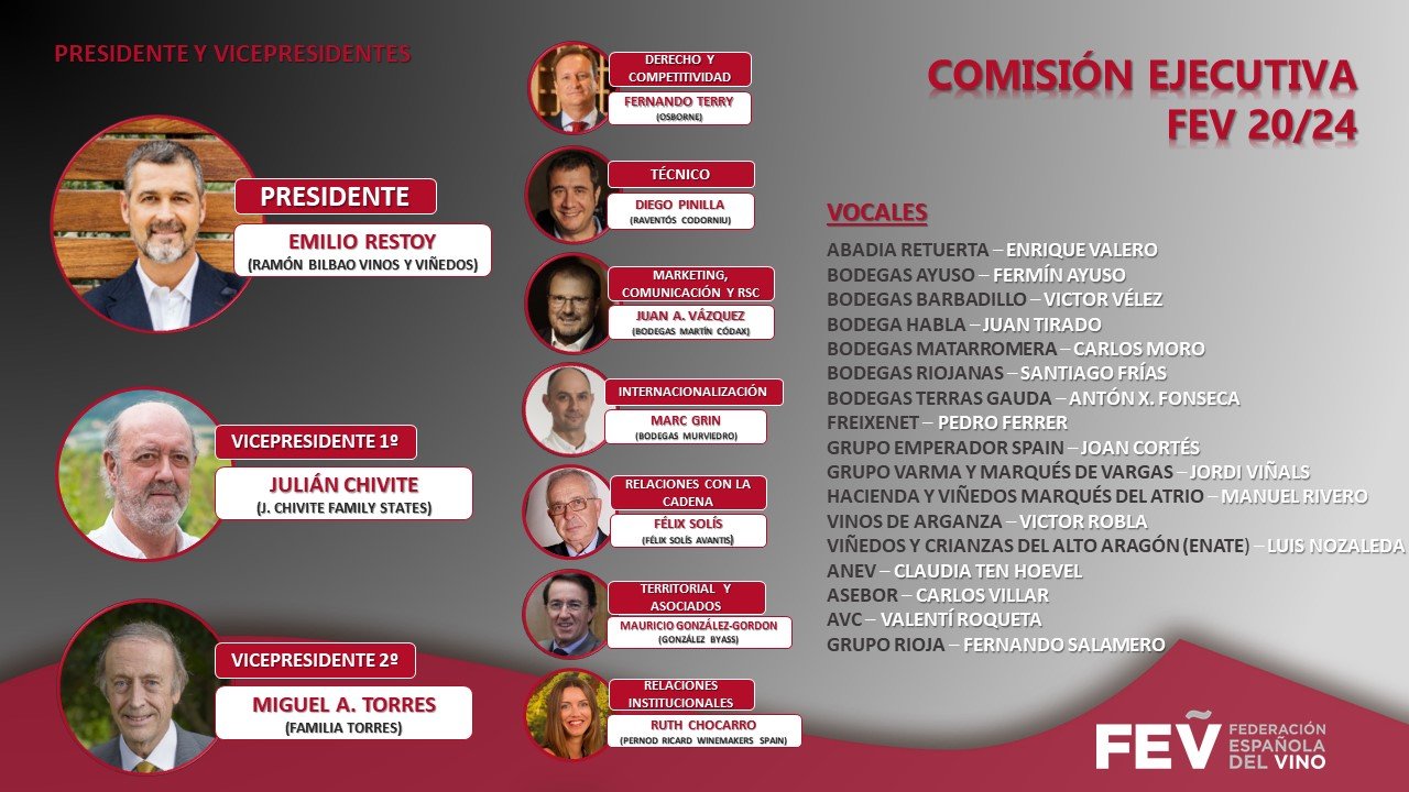 Organigrama FEV
