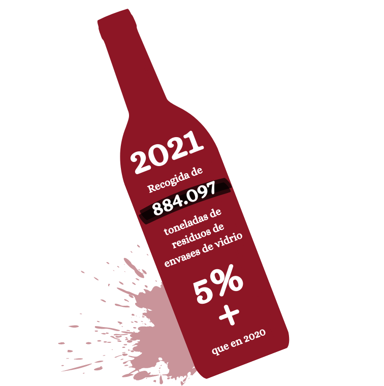 datos reciclaje vidrio